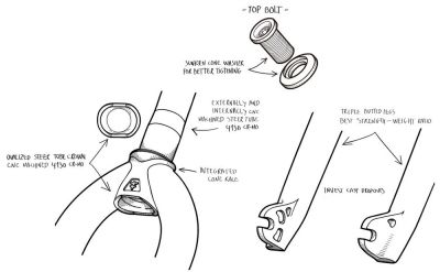 Fork Fly Bikes Volcano V2